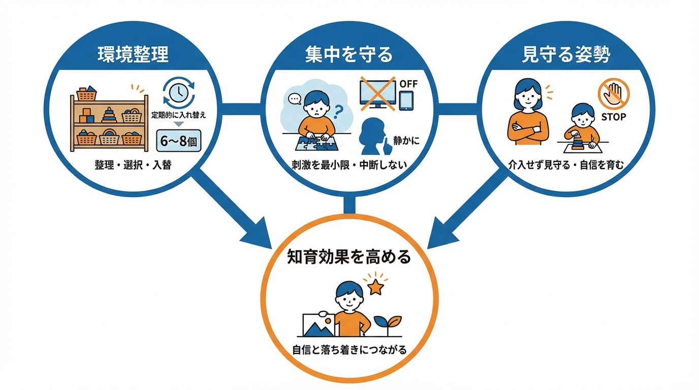 家庭での知育玩具活用法と親の関わり方
