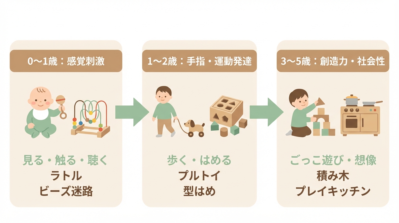 年齢別おすすめ木のおもちゃガイド