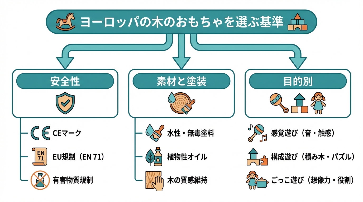 ヨーロッパの木のおもちゃを選ぶ基準