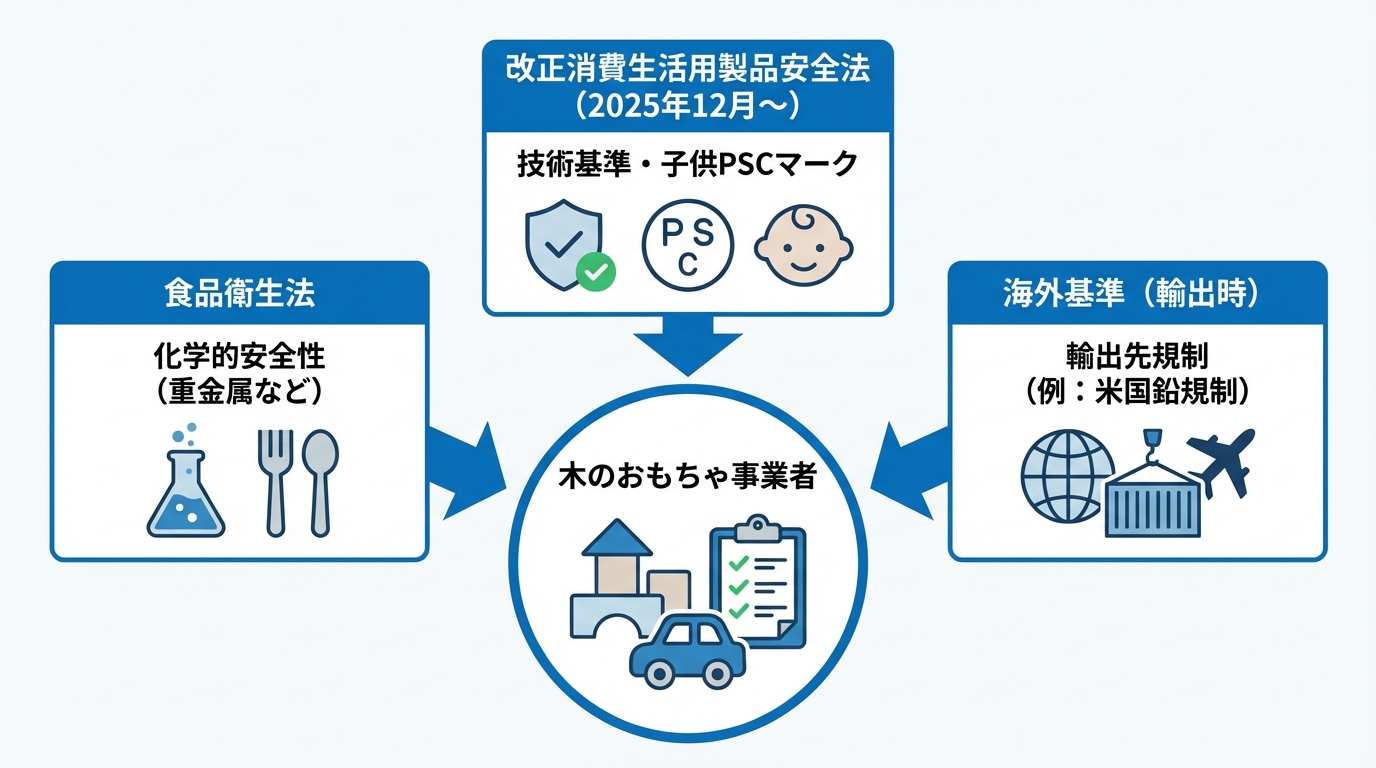 事業者向け対応の全体像
