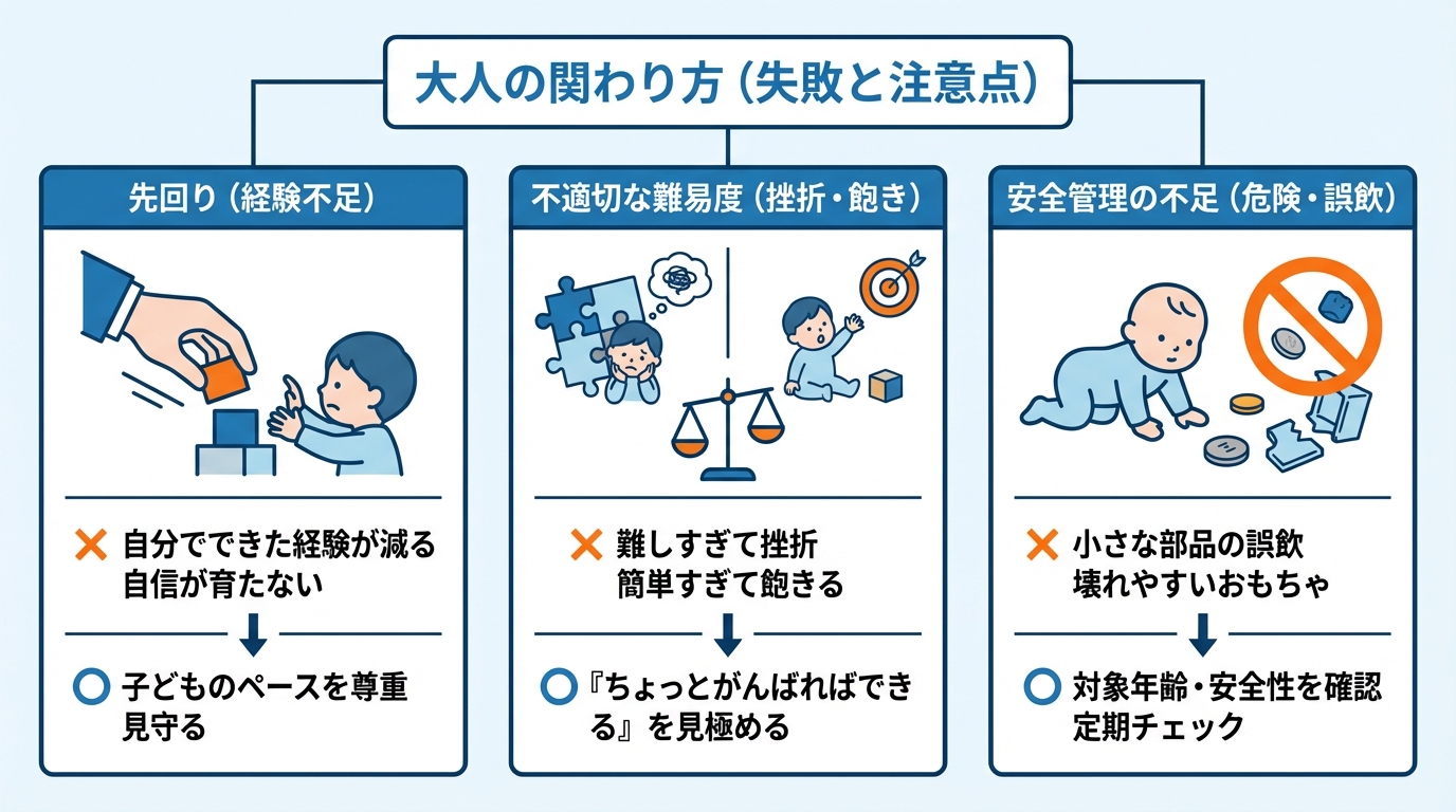 よくある失敗例と注意点