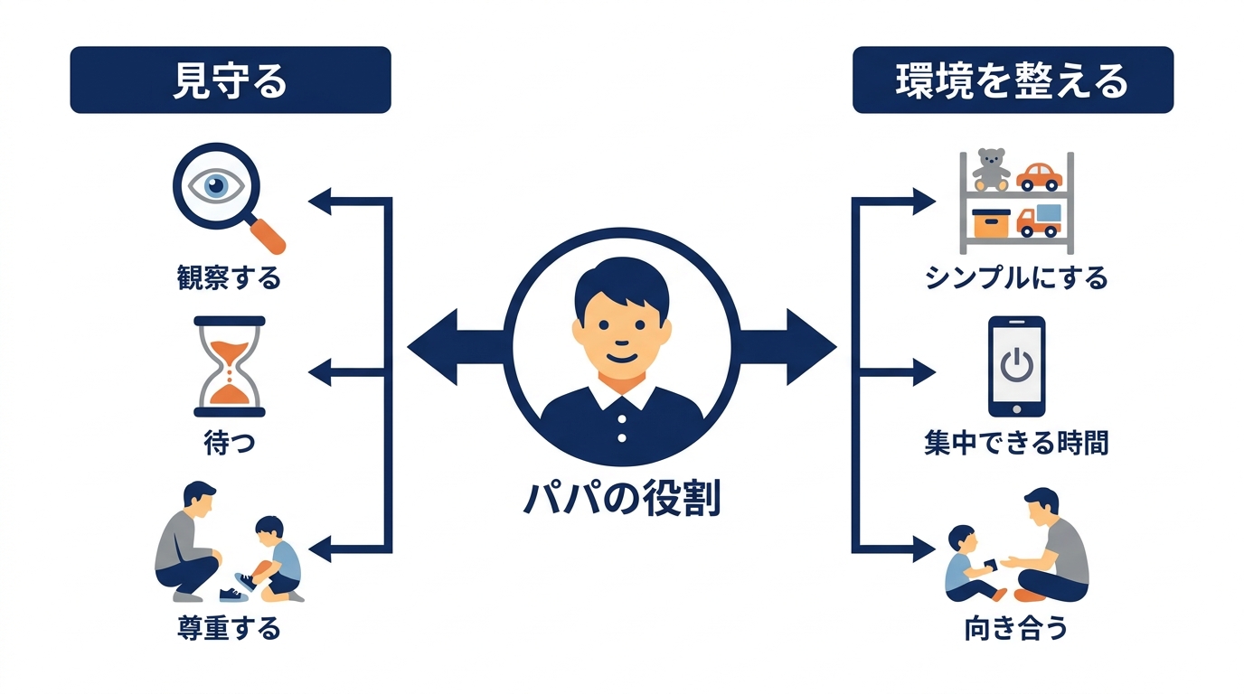 パパが担うモンテッソーリ的役割