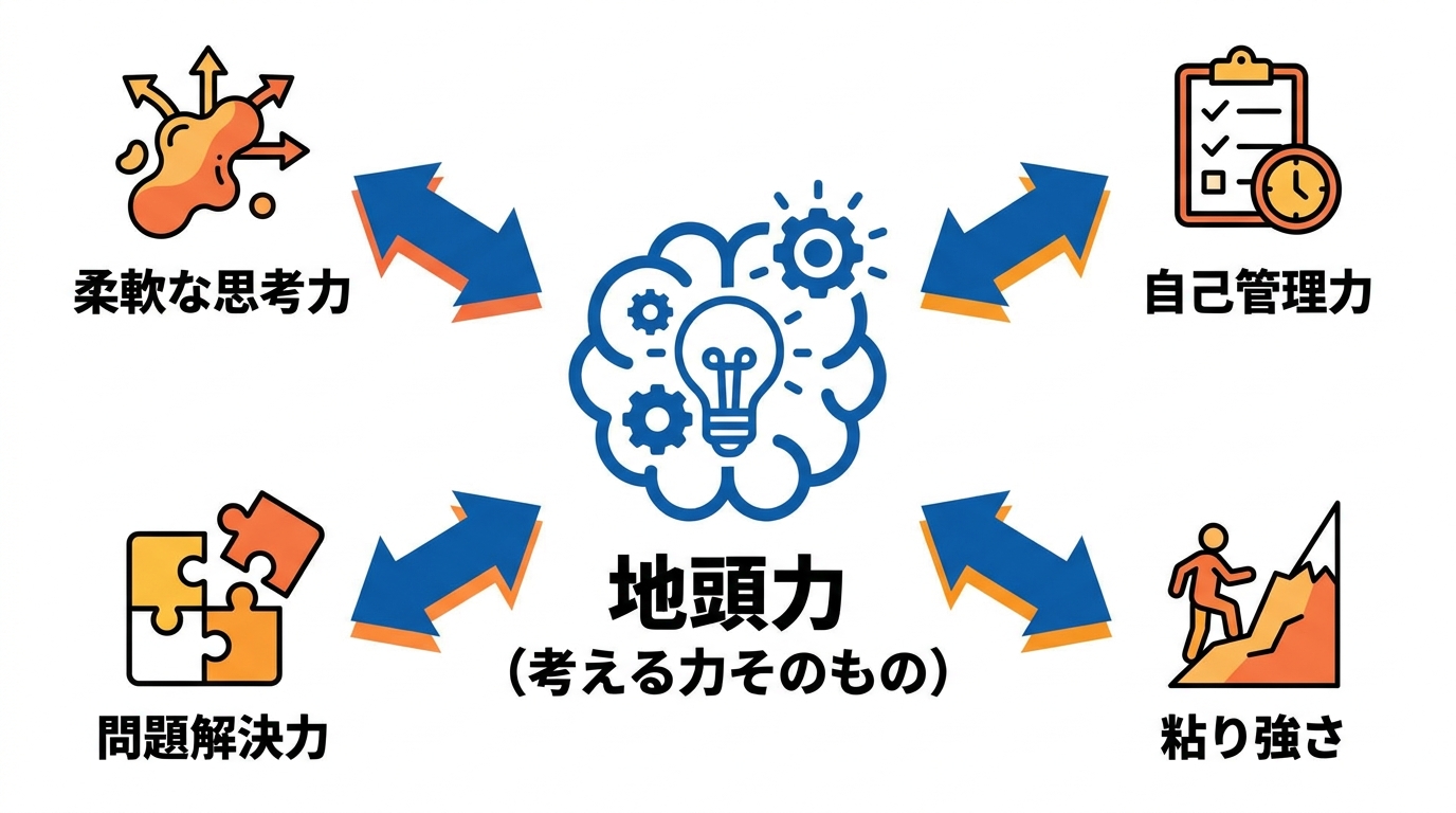 地頭力とは何か