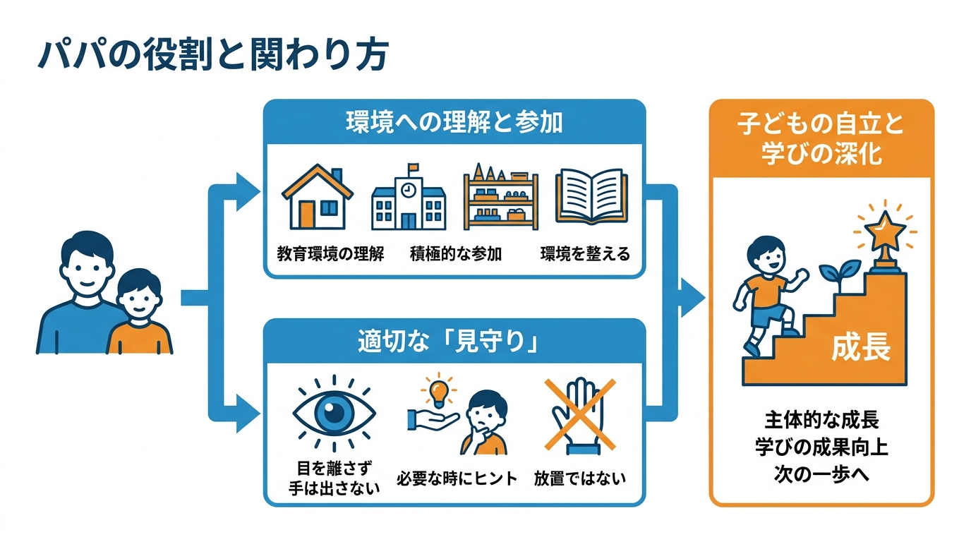 パパの役割と関わり方