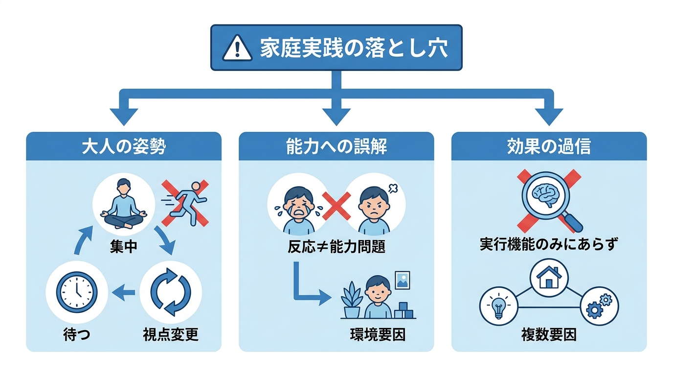 よくある失敗と注意点