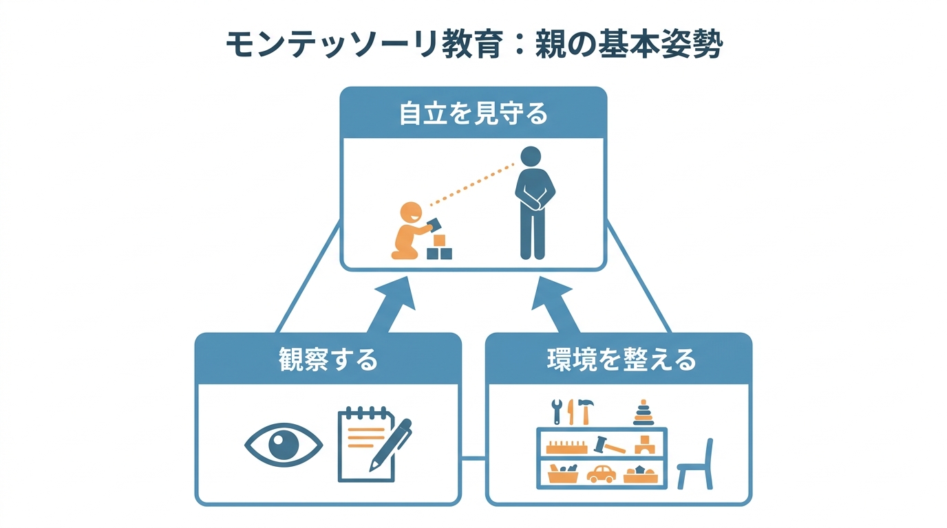 モンテッソーリ教育が示す親の役割