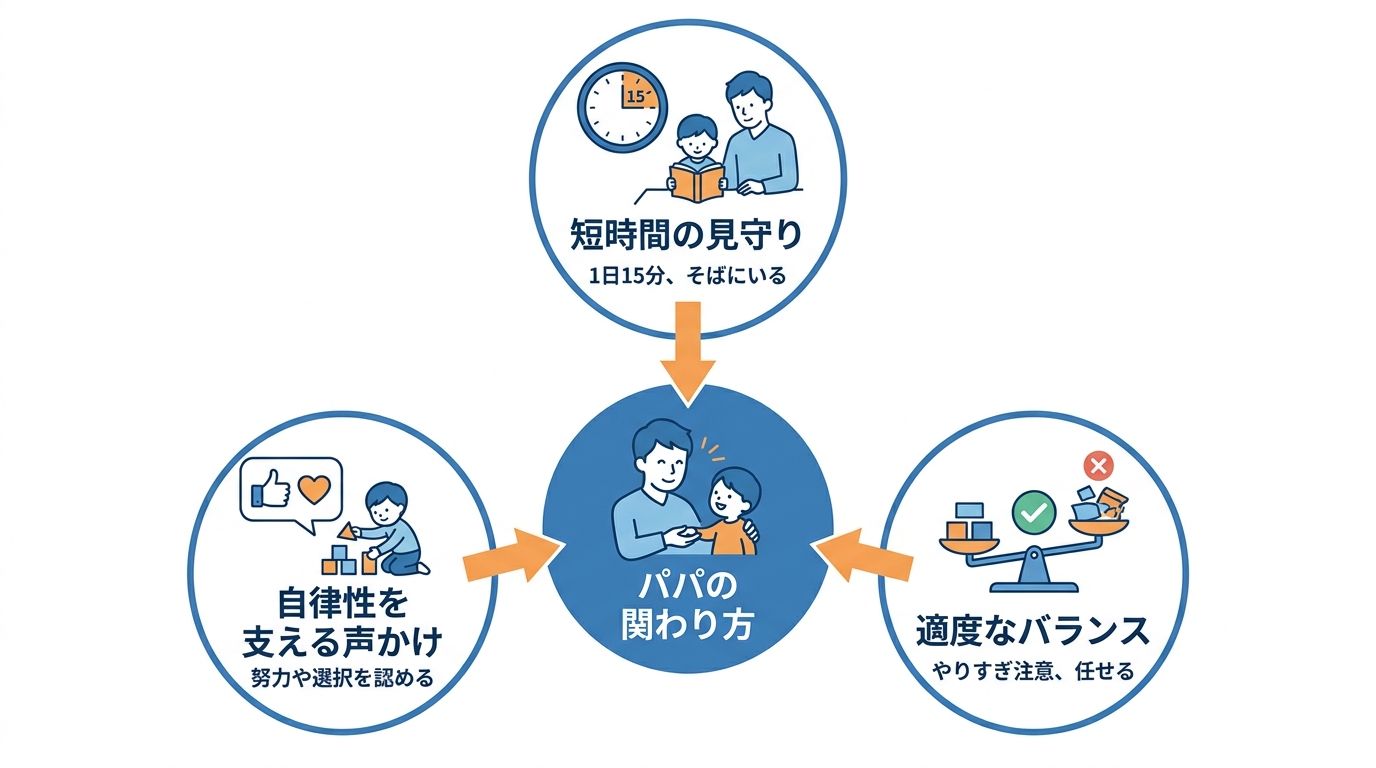 最低限でも効果が出るパパの関わり方
