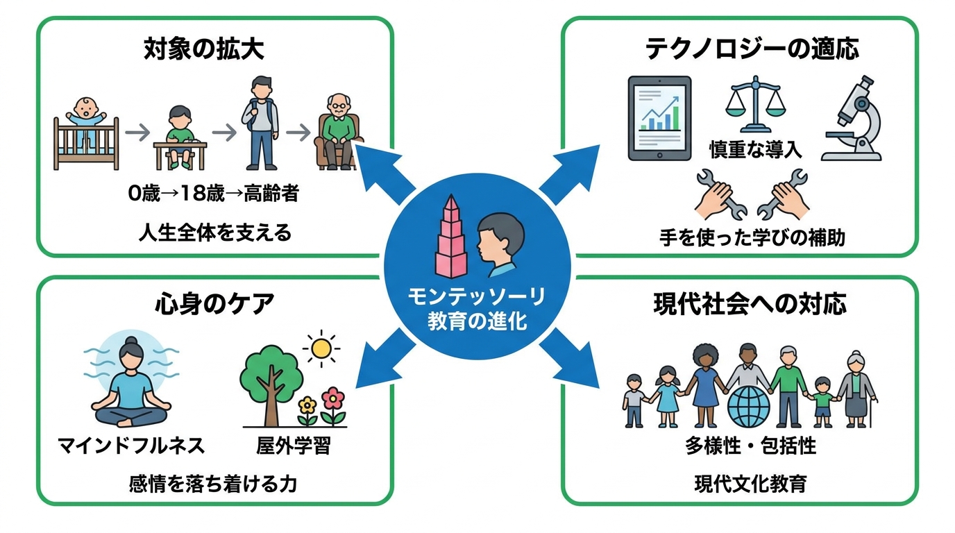 時代に合わせた変化