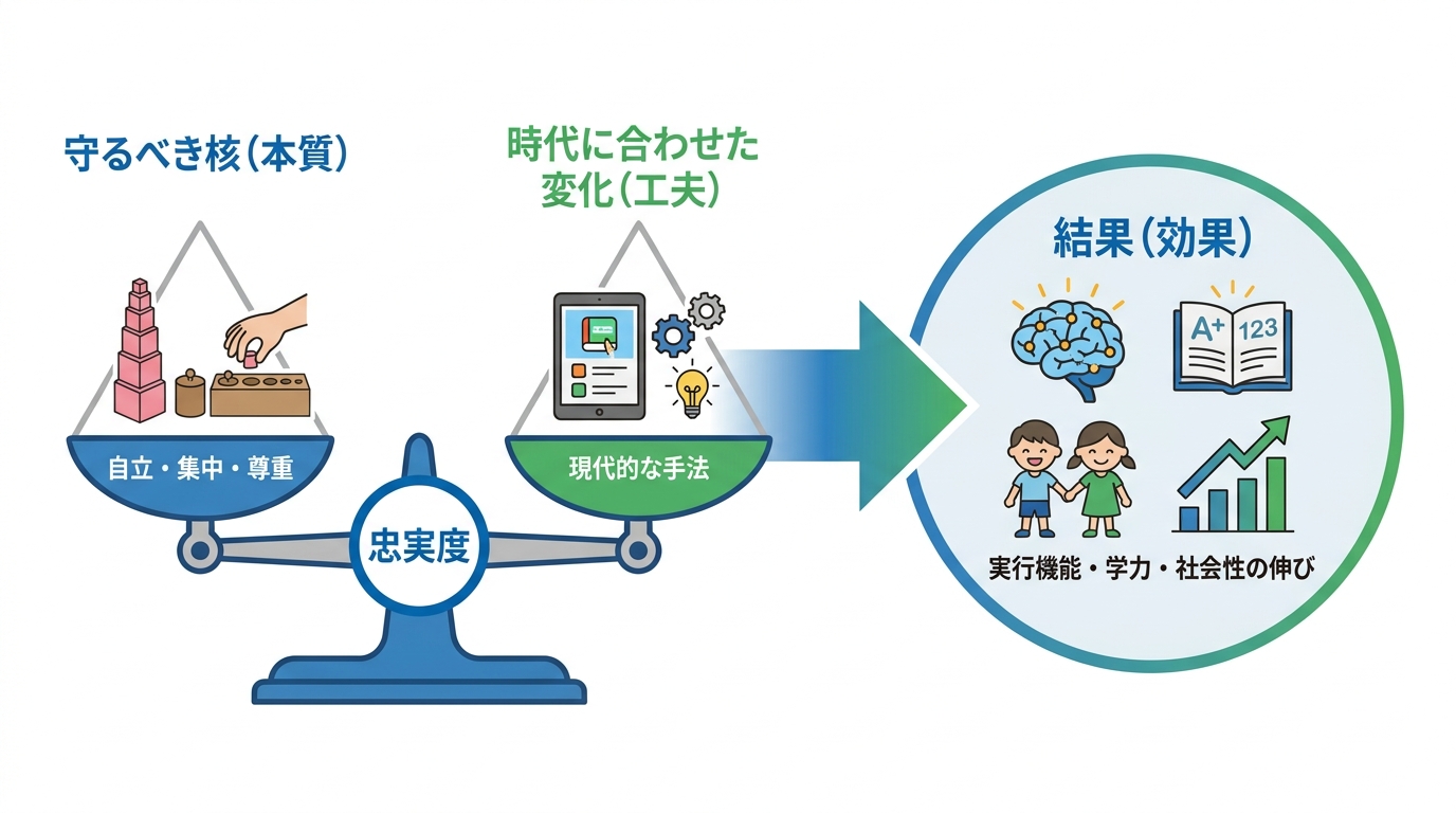 本質と変化のバランスをどう見るか