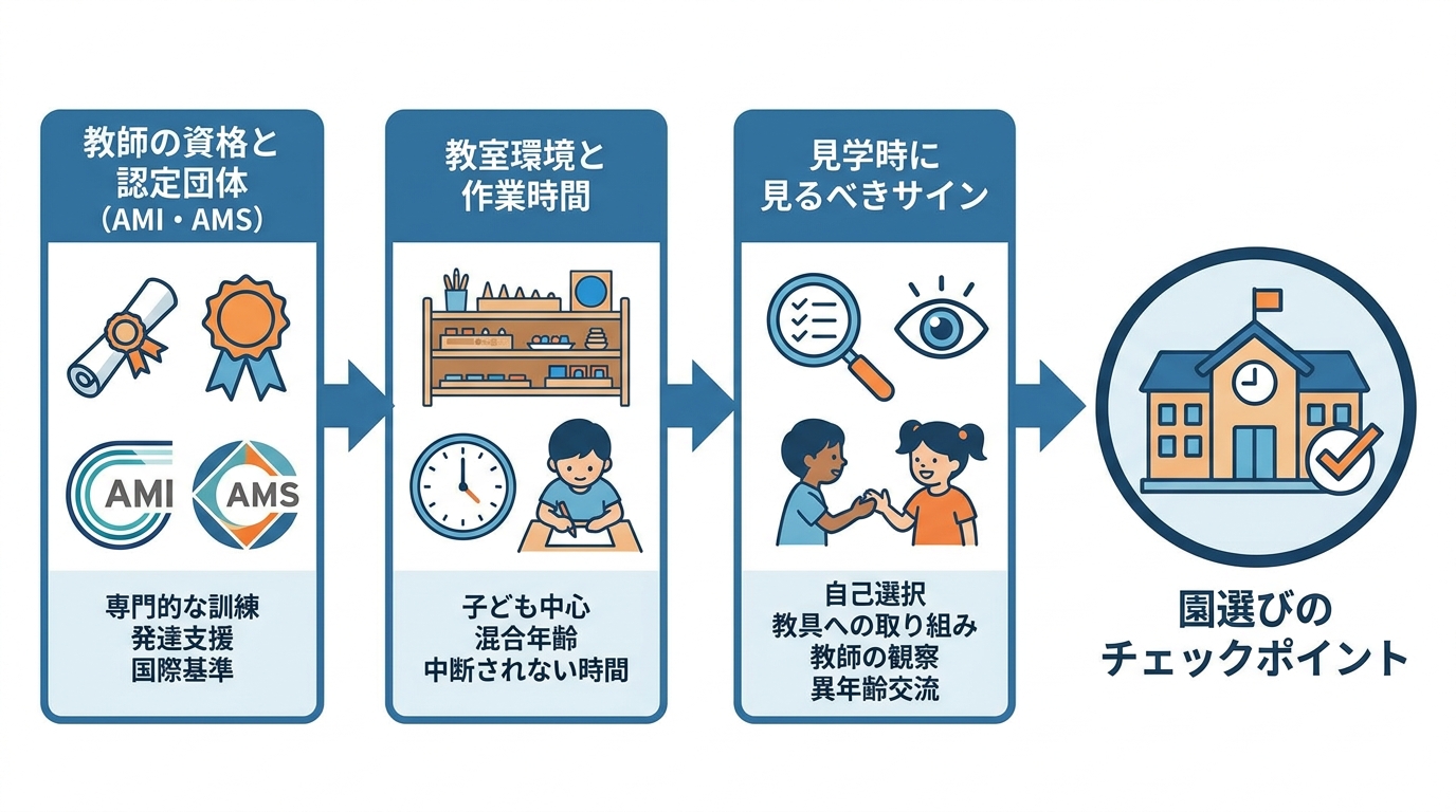 園選びのチェックポイント